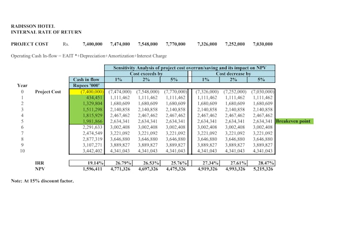 create financial models, forecasting, budget, projections, business analysis